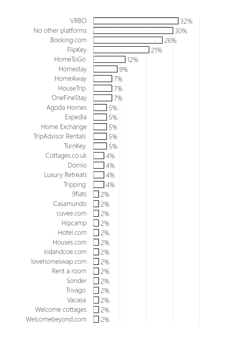 Airbnb Is Becoming an Even Bigger Threat to Hotels