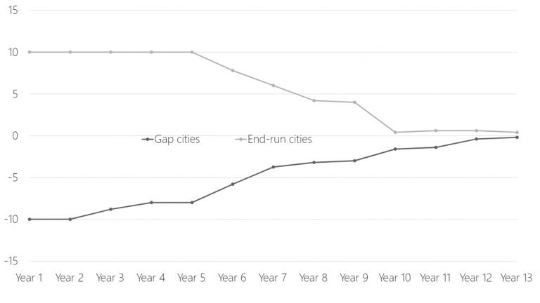 The Evolution Of Airbnb Regulations – Airbnb Before, During And After ...