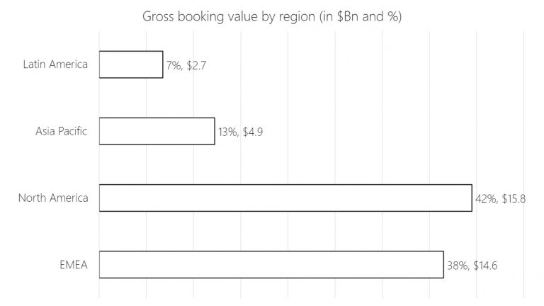 The Evolution Of Airbnb’s Business Model – Airbnb Before, During And ...