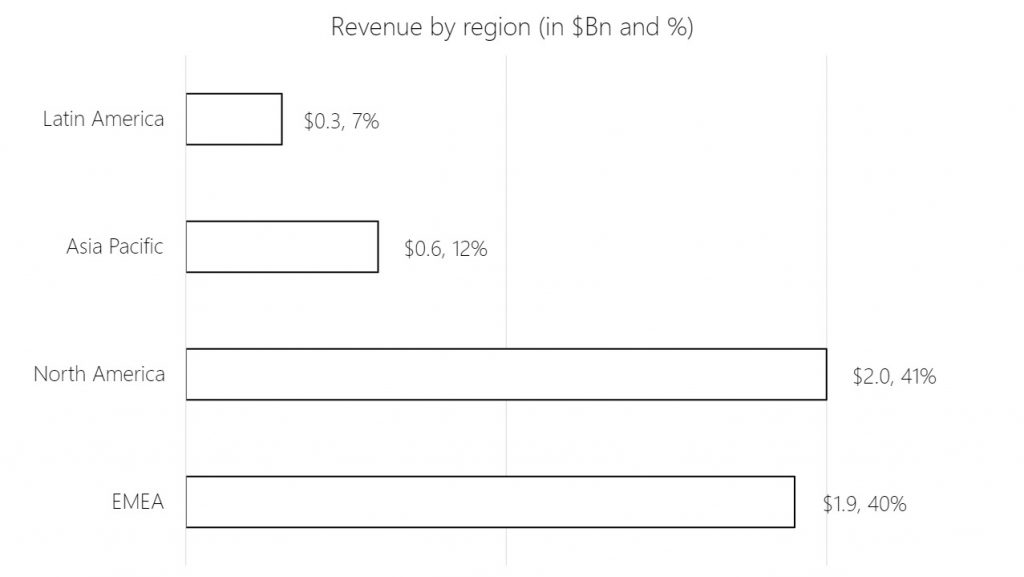 The Evolution Of Airbnb’s Business Model – Airbnb Before, During And ...