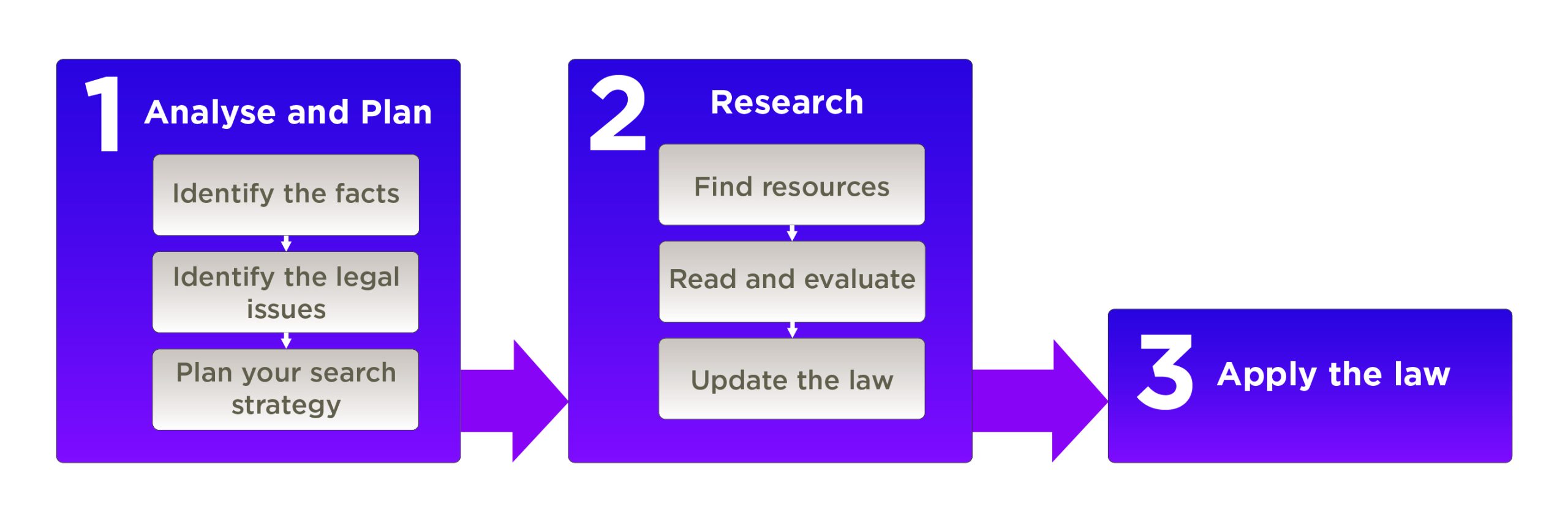 legal-research-strategy-legal-research-skills-an-australian-law-guide