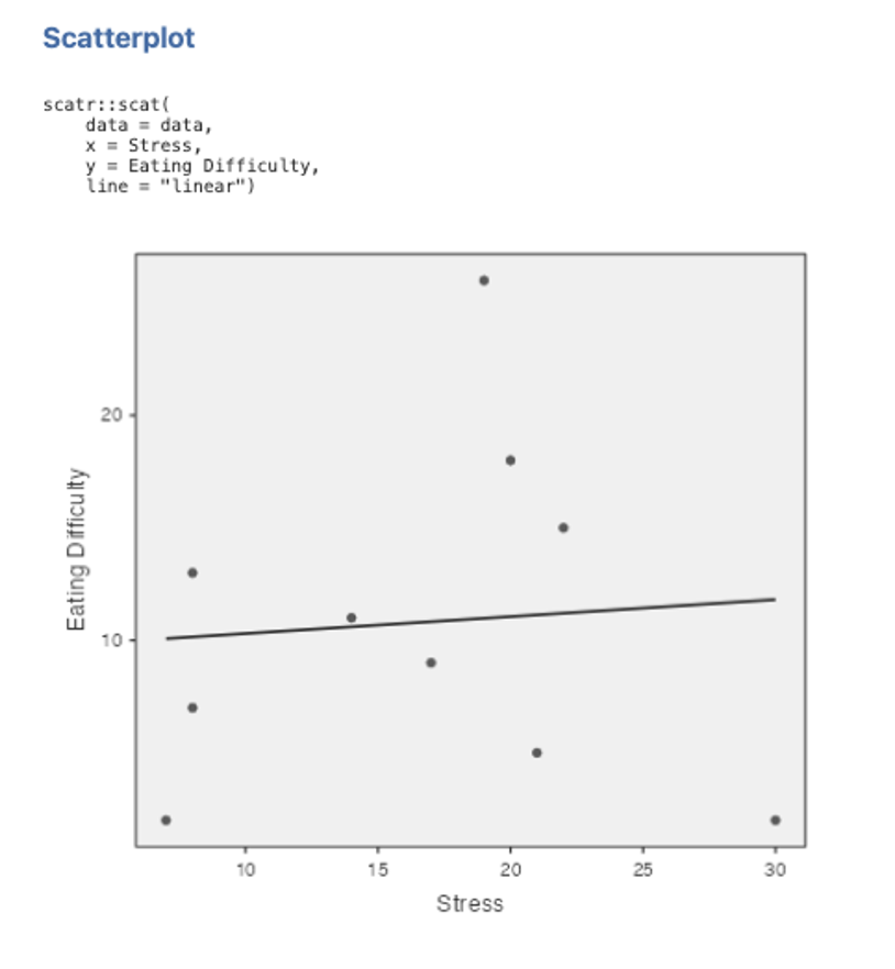 Scatterplot