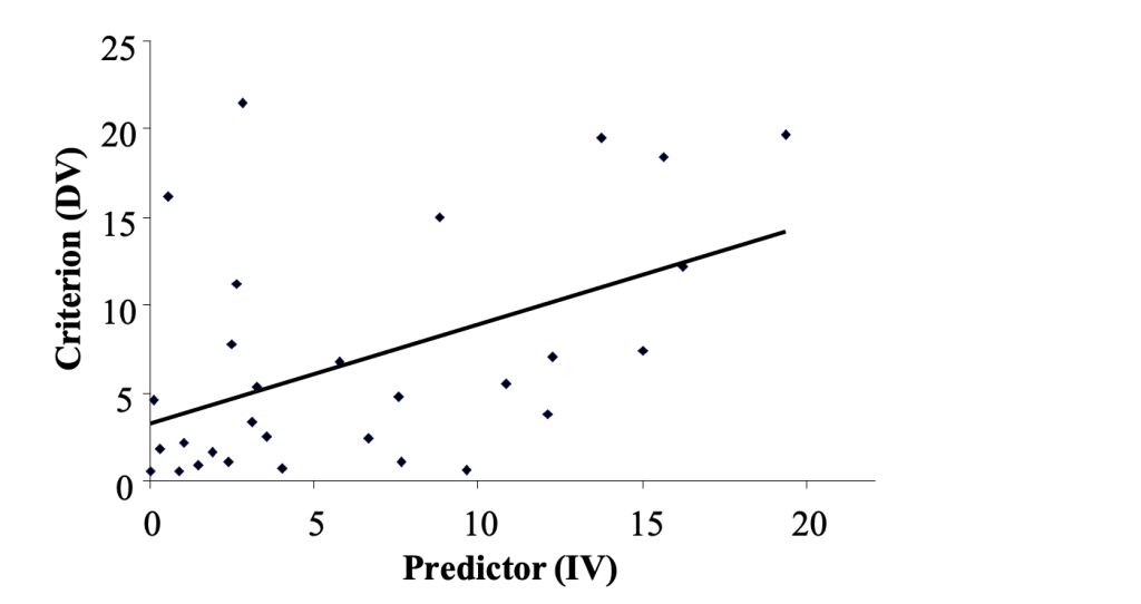 Scatterplot