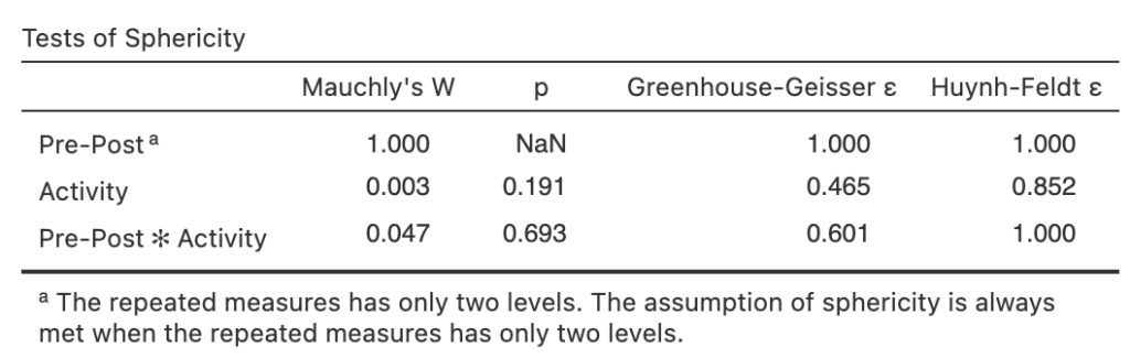 Sphericity Tests in jamovi