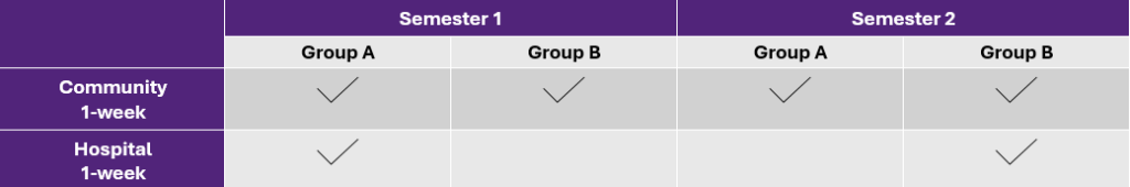 Semester 1 and 2  Community 1-week and Hospital 1-week