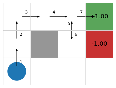 n-step SARAS one episode example