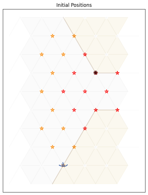 Initial positions in Contested Crossing