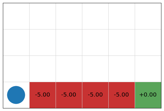 Cliff World example with Q-learning