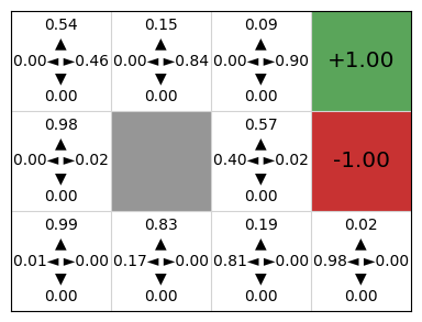 Gridworld example using REINFORCE agent with DeepNeuralNetwork policy