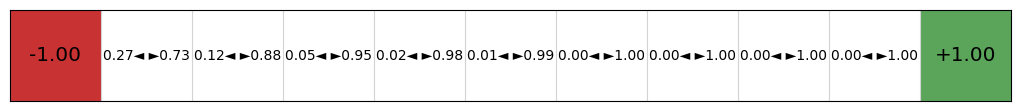 Gridworld example with a stochastic policy