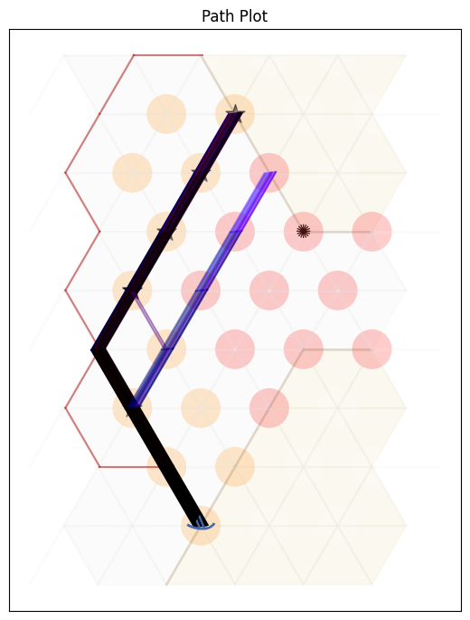 Contested Crossing example showing path plot