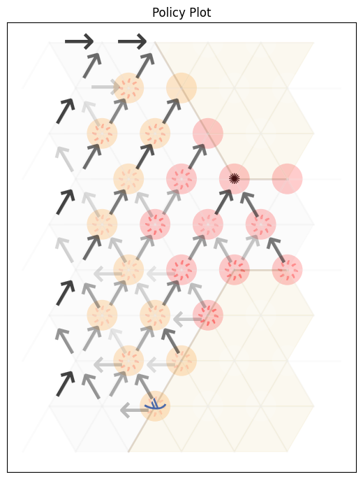 Contested Crossing example showing policy plot