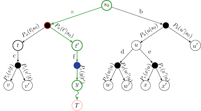 ../_images/mcts_backpropagation.png