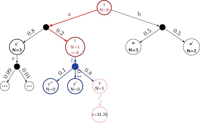 ExpectiMax tree example