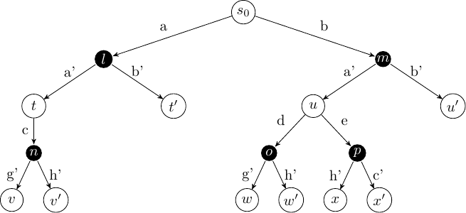 Extensive form game tree