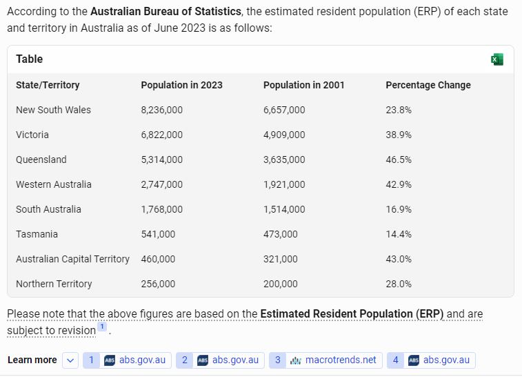 Table with population data for each state