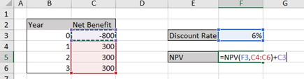 Illustration of using the =NPV() function using Microsoft Excel using column structure in column, rows 3-6.