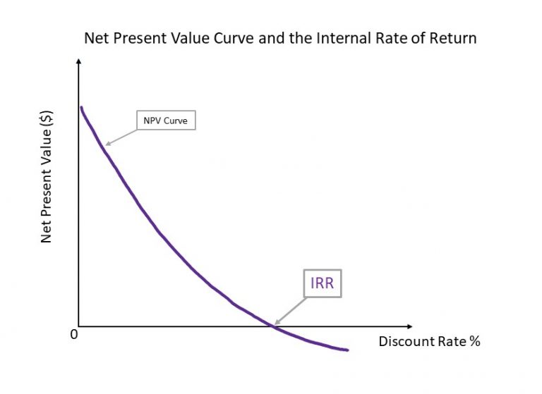 Chapter 2: Decisions, Decisions, Decisions. – Social Cost Benefit ...