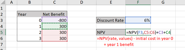 Beginning of Year Discounting in Excel using the =NPV() function