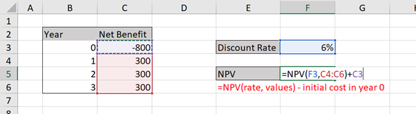 Using the =NPV() function in Excel to calculate the End of Year Discounting.