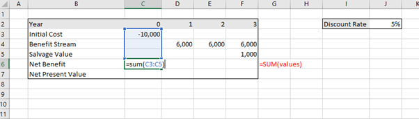 Step 1: use the =sum() function to calculate the net benefit in column c.