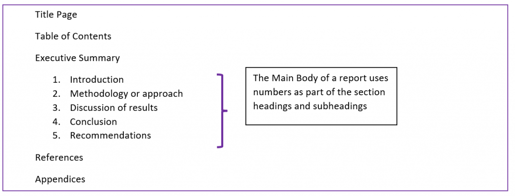 Chapter 13: Guidelines to CBA Report Writing – Social Cost Benefit ...