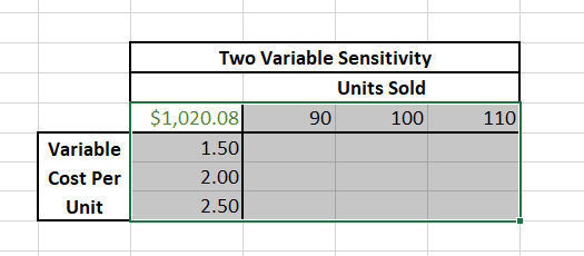 Highlighting the full matrix of inputs to implement the two way sensitivity analysis using the data table feature in excel.