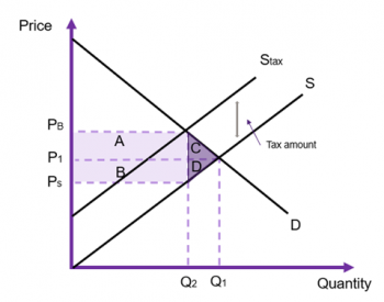 Chapter 8: A Social Perspective to CBA – Social Cost Benefit Analysis ...