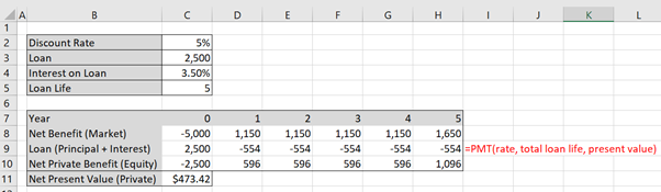 Replicated table 5.5 in Excel