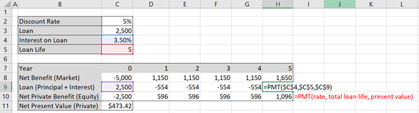 Using the =PMT() function to calculate the principal and interest for row 9 from table 5.5 above using cell locking with "$"