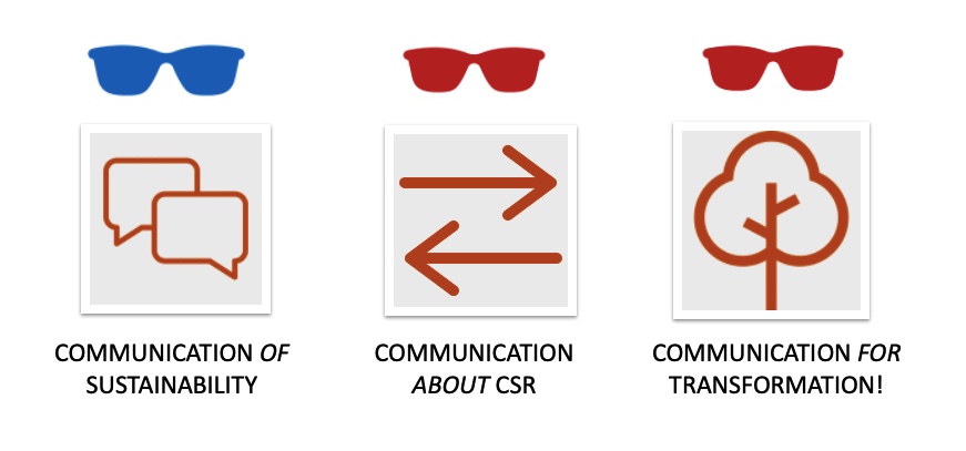 Three sections. Left section - blue sunglasses image, two speech bubbles image, Communication of sustainability. Middle section - red sunglasses image, image of arrow pointing right and arrow pointing left, Communication about CSR. Right section - Red sunglasses image, tree image, communication for transformation.
