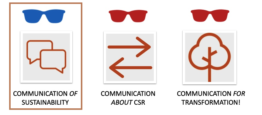 Communication of sustainability highlighted. Communication about CSR. Communication for transformation!