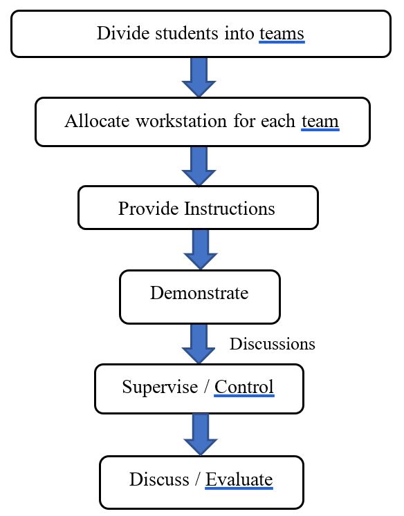 best workflow for student pdf annotate sync