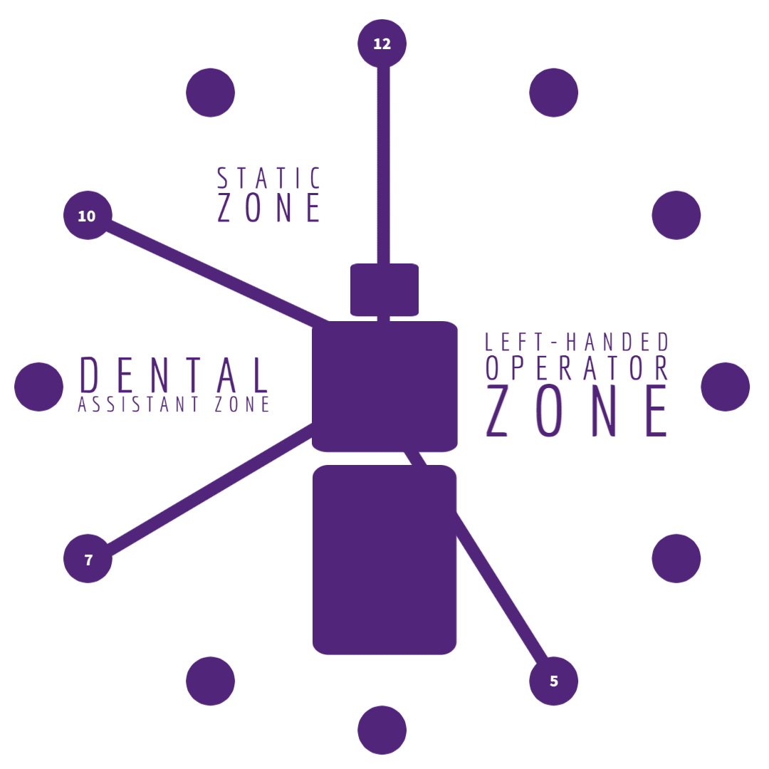 Operator and patient positioning Dentistry Environment Essentials