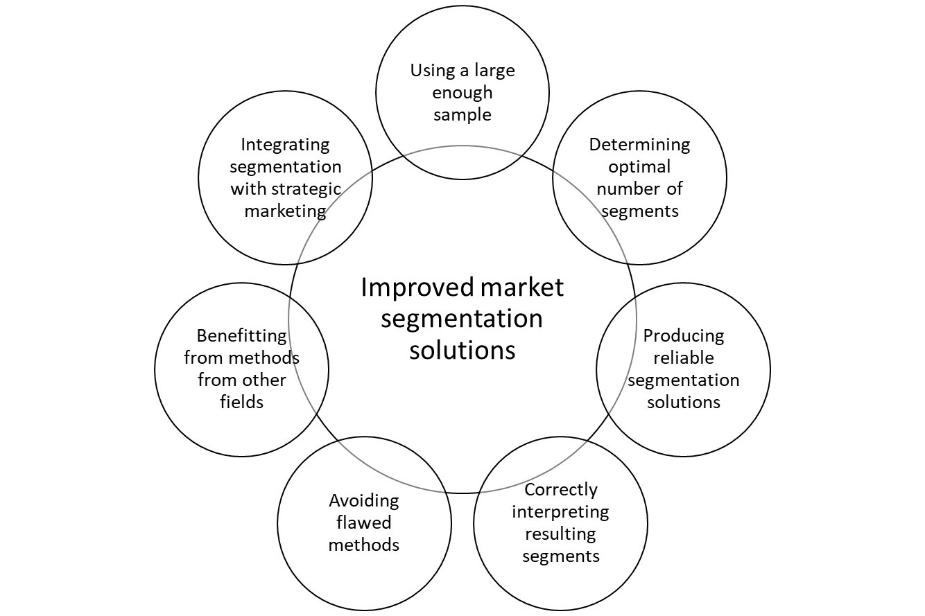 What is Market Segmentation by Glensec - Issuu