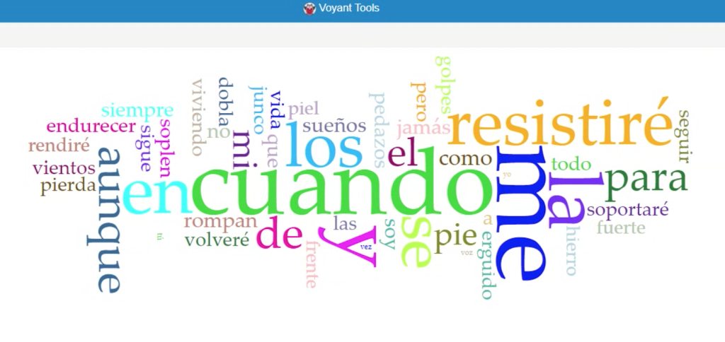 Word cloud from the song Resistiré retrived from Voyant Tools
