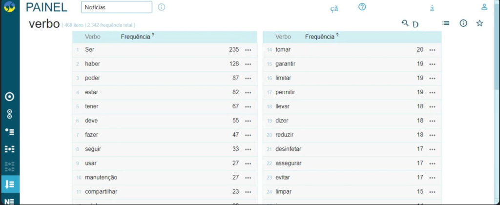 SKETCH ENGINE of verbs frequency
