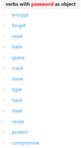 Verbs with password as object