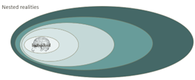 Illustration of a 5 oval shapes with a brain inside the centre oval.