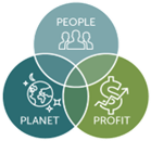 3 concentric circles - People, Profit and Planet.