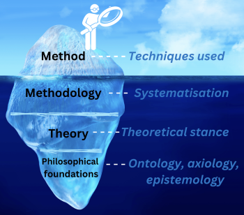 Social science theories, methods, and values – Introduction to the ...