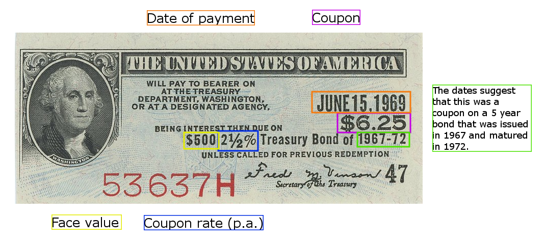 The coupon shows a date of June 15, 1969. 4500 2 and a half% Treasury Bond of 1967 - 72. The dates suggest that this was a coupon on a 5 year bond that was issued in 1967 and matured in 1972.