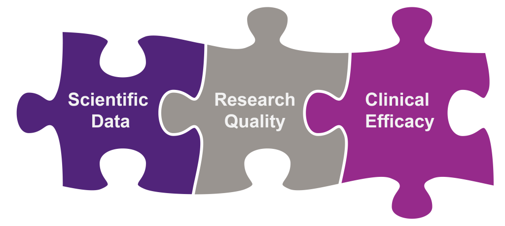 Three puzzle pieces saying Scientific data on the left, research quality in the middle and clinical efficacy on the right.