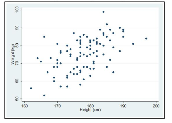 Scatter plot example