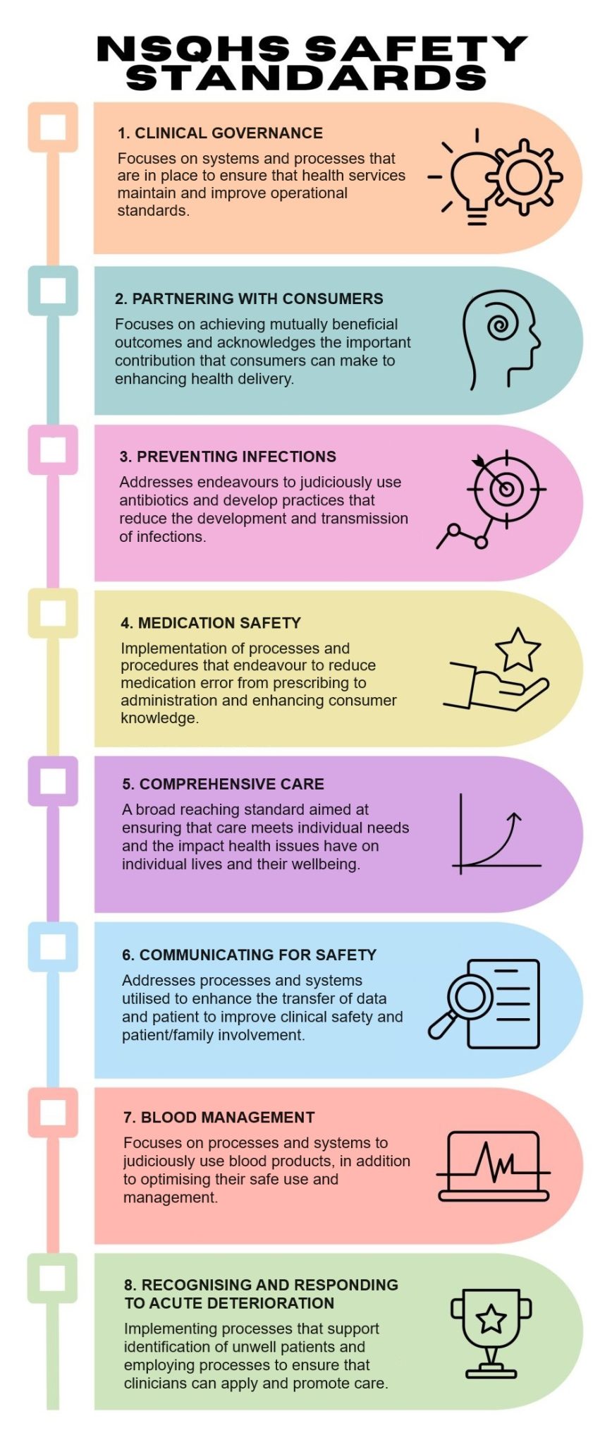 Quality care standards in Australia – Quality in Healthcare: Assessing ...