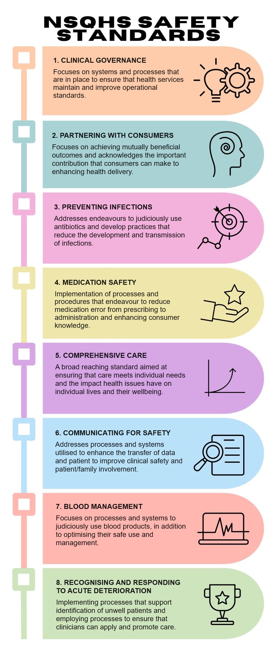 National Safety and Quality Health Service Standards