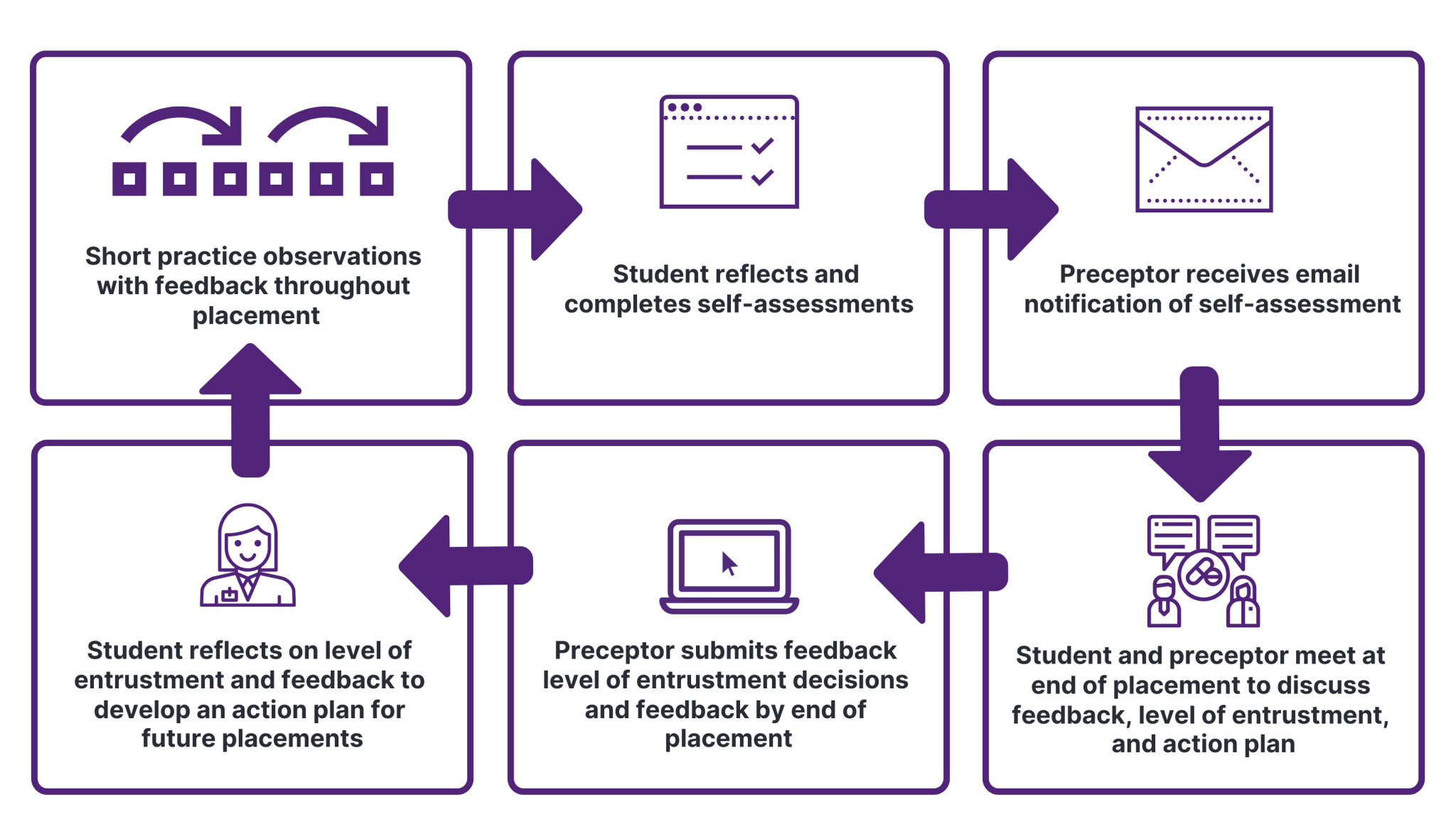 Entrustable Professional Activities – School Of Pharmacy Preceptor Handbook